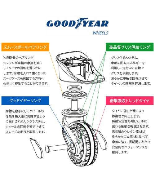 Regent Square(リージェントスクエア)/リージェントスクエア スーツケース用 交換キャスター 2個入り タイヤキット グッドイヤーホイール サイレントキャスター/img04