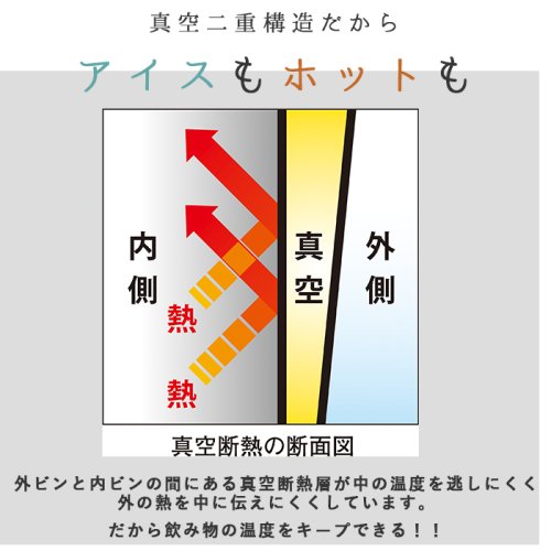 Tumbler真空断熱携帯タンブラーtl370 バックヤード Backyard Magaseek Tumbler真空断熱携帯タンブラーtl370 バックヤード Backyard Magaseek