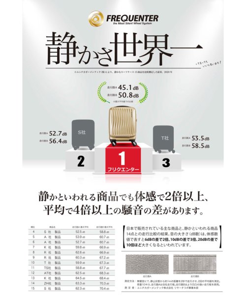 FREQUENTER(フリクエンター)/フリクエンター グランド スーツケース 機内持ち込み Sサイズ SS 34L フロントオープン ストッパー付き 軽量 静音 USBポート 1－360/img02