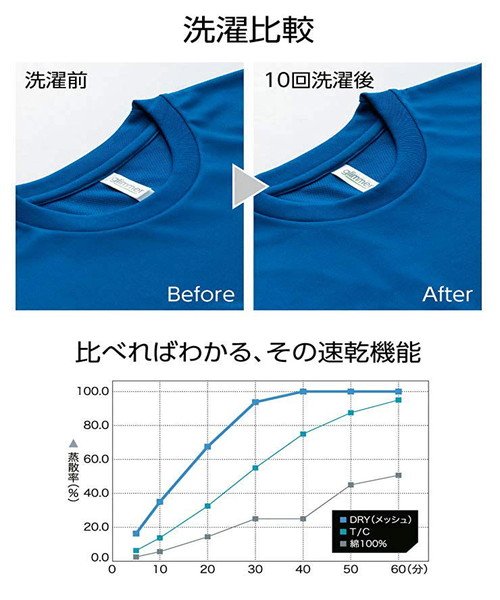 one colors(ワンカラーズ)/セットアップ メンズ 大きいサイズ 吸汗速乾 ドライ メッシュ UVカット ジャージ 半袖 Tシャツ ショートパンツ ハーフパンツ スポーツ 短パン 半パン 半/img03