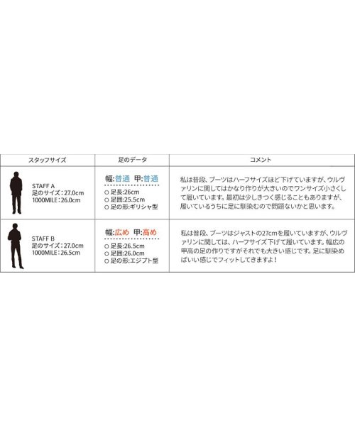 WOLVERINE(ウルヴァリン)/ウルヴァリン WOLVERINE 1000マイル ブーツ 1000MILE ワークブーツ COURTLAND BOOT Dワイズ W00278 ブラウン/img04