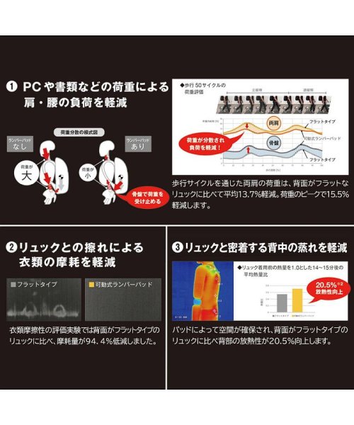 ACEGENE(エースジーン)/エースジーン リュック ace.GENE ビジネスバッグ ビジネスリュック GADGETABLE－LP ガジェタブルLP A4 B4 19L 55539/img02