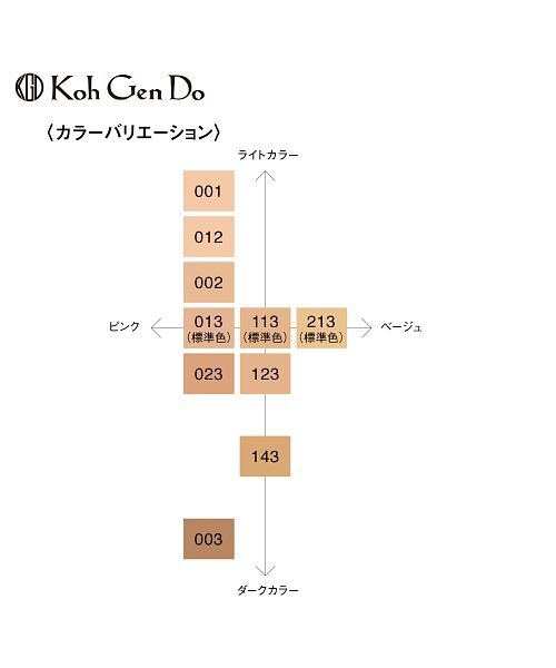 KohGenDo(KohGenDo)/江原道 マイファンスィー モイスチャー ファンデーション 002/img02