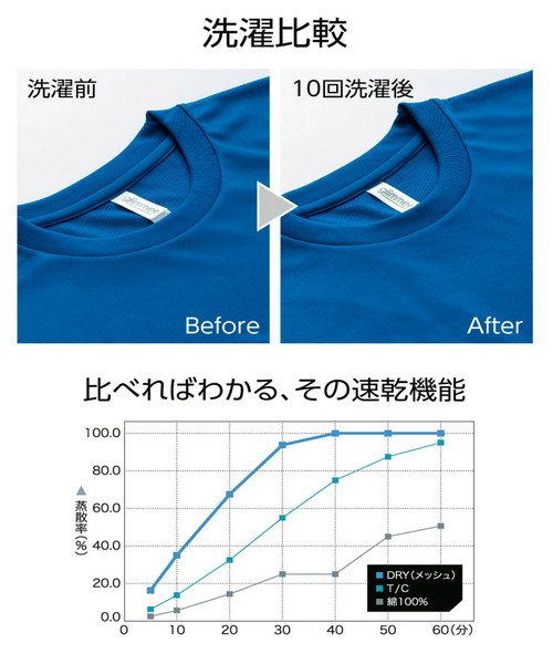 one colors(ワンカラーズ)/Tシャツ メンズ 大きいサイズ 半袖 吸汗速乾 ドライ メッシュ UVカット 無地 クルーネック カットソー おおきいサイズ スポーツ 白 サマー 半袖Tシャツ/img11