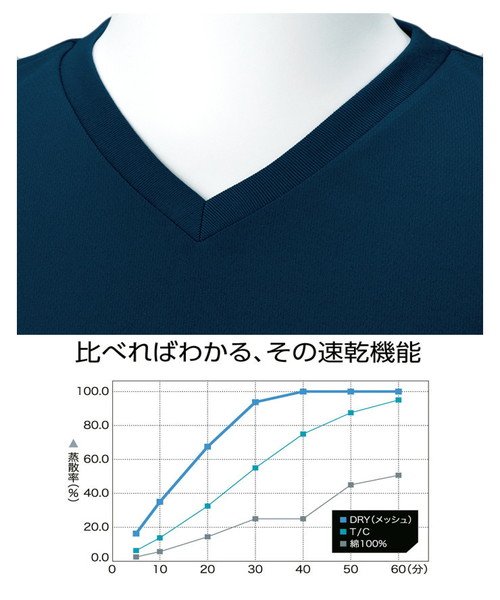 one colors(ワンカラーズ)/Tシャツ メンズ 大きいサイズ 半袖 吸汗速乾 ドライ メッシュ UVカット 無地 Vネック カットソー おおきいサイズ スポーツ 白 サマー 半袖Tシャツ 吸/img13