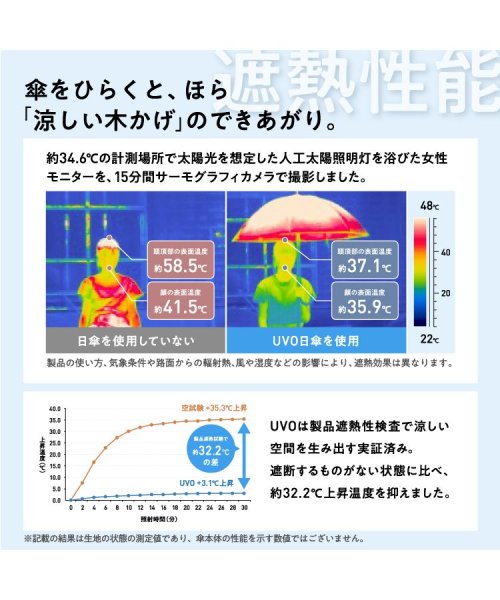 Wpc．(Wpc．)/【Wpc.公式】日傘 UVO（ウーボ）2段折 フリル ミニ 完全遮光 UVカット100％ 遮熱 晴雨兼用 レディース 折りたたみ傘 母の日 母の日ギフト/img06