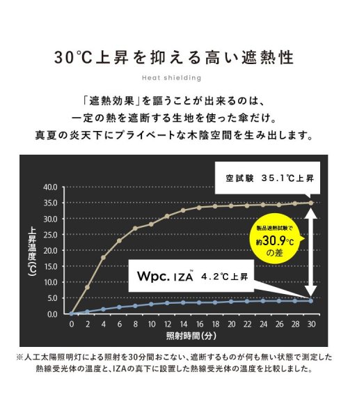 Wpc．(Wpc．)/【Wpc.公式】IZA Type:Compact/img07