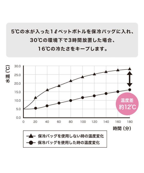 Wpc．(Wpc．)/【Wpc.公式】保冷ランチバッグ/img03