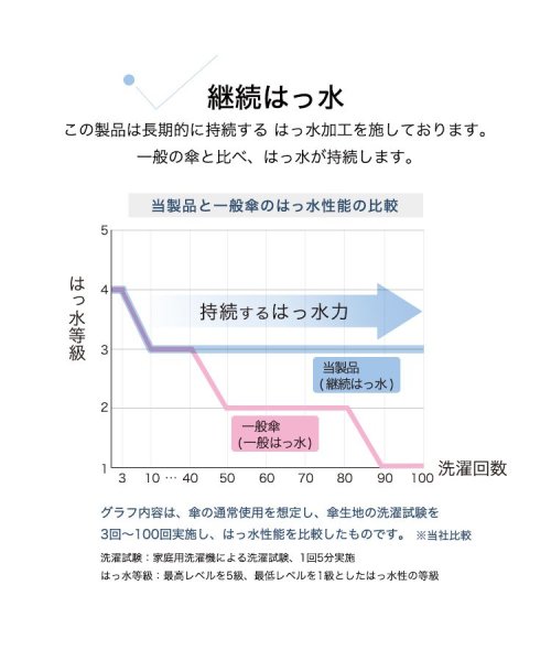 Wpc．(Wpc．)/【Wpc.公式】雨傘 ハナプリント  58cm 継続はっ水 軽くて丈夫 晴雨兼用 レディース 長傘/img03