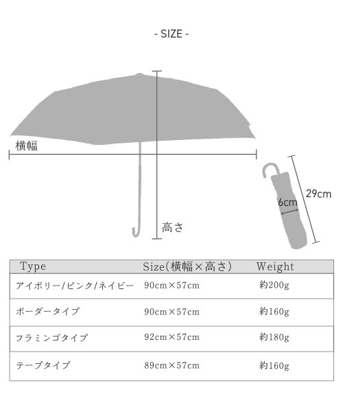 sankyoshokai(サンキョウショウカイ)/折りたたみ 日傘 晴雨兼用 遮光 99%以上/img02