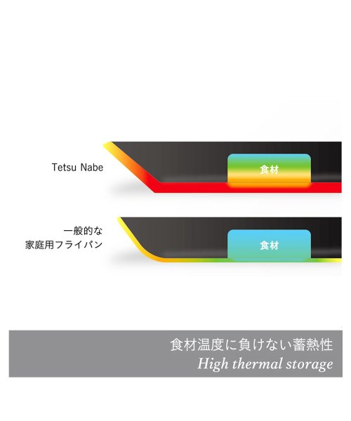 Tetsu(テツ)/Tetsu テツ 鉄鍋 両手鍋 両手フライパン テツカクナベ IH ガス対応 鉄 TETSU KAKU NABE AYS－NW－1002/img04