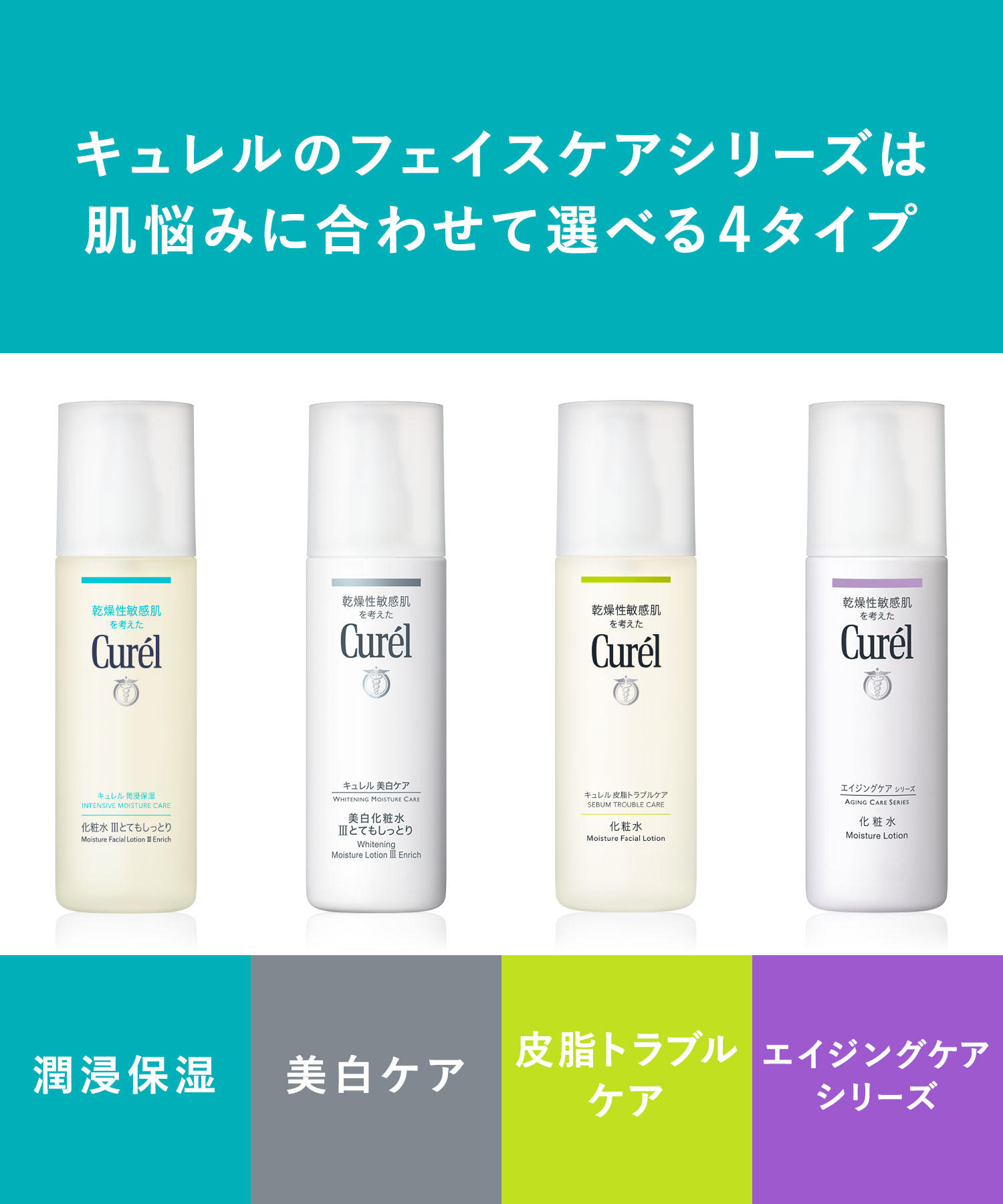 キュレルエイジングケアシリーズ化粧水１４０ｍｌ(504981331) | Curel