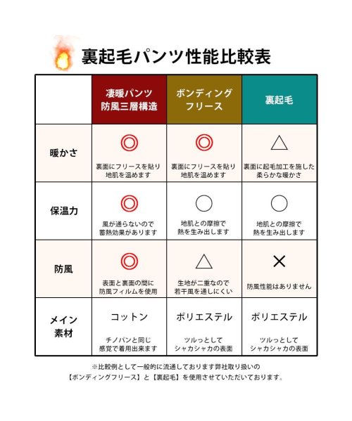  GENELESS(GENELESS)/サルエルパンツ メンズ 裏起毛 防風フィルム クライミング パンツ 裏フリース 防風 防寒 暖かい/img06