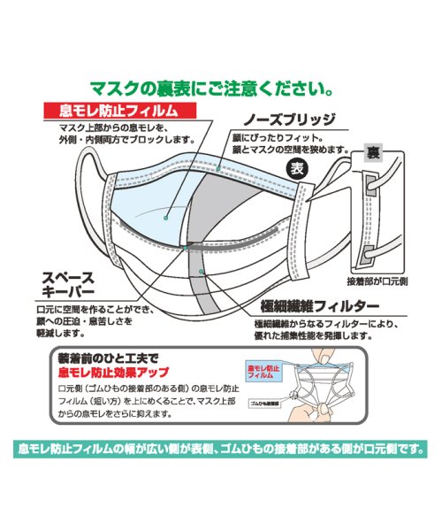 Kuraray Trading(クラレトレーディング)/ストレッチマスク　メガネ曇り防止タイプ　50枚入り　約175mm×90mm　| 衛生用品/img04