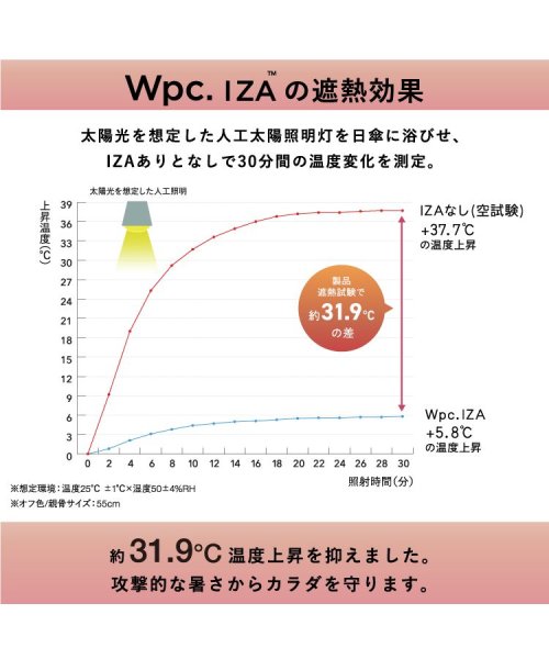 Wpc．(Wpc．)/【Wpc.公式】日傘 IZA（イーザ）COMPACT 53cm 完全遮光 遮熱 UVカット100％ 晴雨兼用 晴雨兼用日傘 メンズ メンズ日傘 折りたたみ/img09