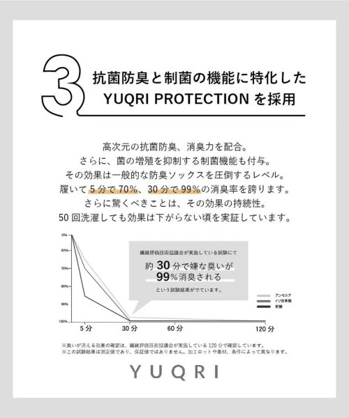 YUQRI(YUQRI)/【YUQRI / ユクリ】comfy pile double rib 2 panel　23SS 「 抗菌防臭・消臭・制菌」ソックス 靴下 父の日  プレゼ/img03