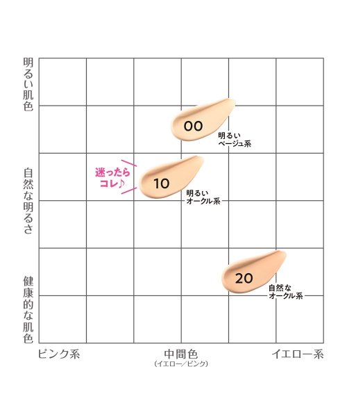 CEZANNE(CEZANNE)/セザンヌ　クッションファンデーション　10 明るいオークル系/img02