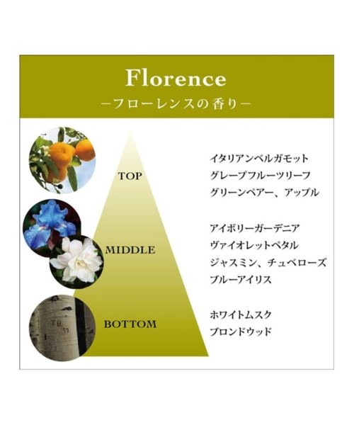 TOCCA(TOCCA)/TRAVEL FRAGRANCE SPRAY 香水/img07