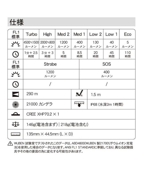WUBEN ウーベン A22 ハンディライト ウーベン WUBEN A22 ON Turbo ライト Type