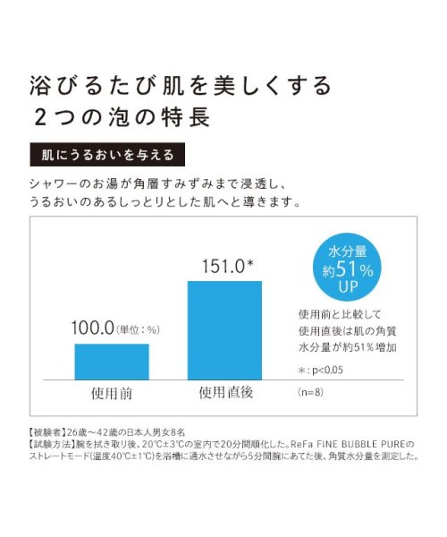 ReFa FINE BUBBLE PURE （リファファインバブル ピュア） FINE BUBBLE ReFa
