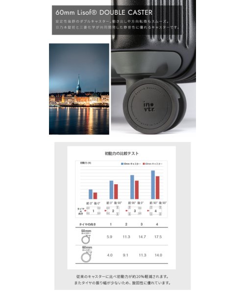 イノベーター スーツケース フロントオープン Mサイズ 45L 軽量 ストッパー付き innovator INV550DOR キャリーケース キャリーバッグ キャリーバッグ・スーツケース BC1712812510(13200円)