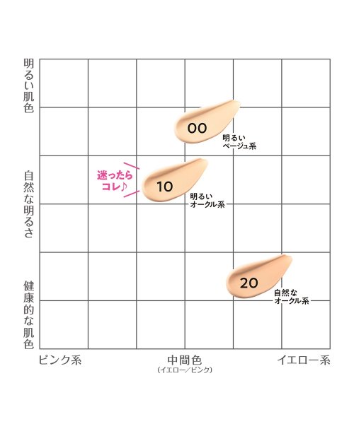 CEZANNE(CEZANNE)/セザンヌ　クッションファンデーション〈詰替〉00　明るいベージュ系/img03