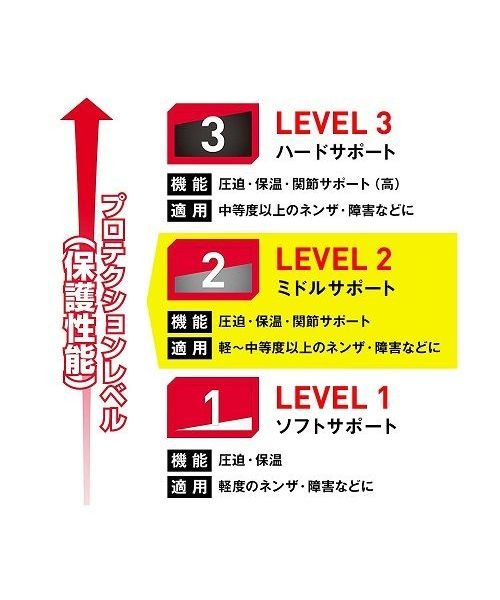 MCDAVID(マクダビッド)/MULTI KNEE W1 M/img04