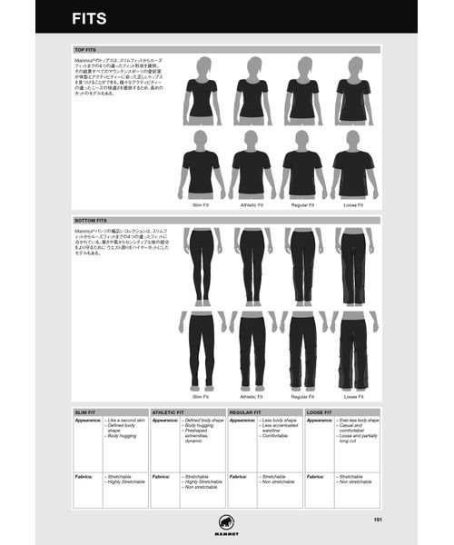 Sertig II Mid GTX Men II Mid