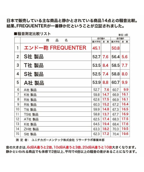 FREQUENTER(フリクエンター)/フリクエンター リエーヴェ スーツケース 機内持ち込み SSサイズ コインロッカー 軽量 静音 FREQUENTER LIEVE 1－251 キャリーケース/img11