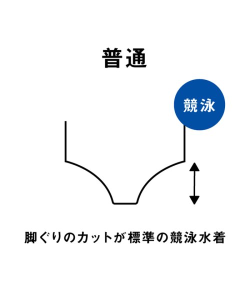 arena (アリーナ)/【ECOタフスーツ】トレーニングワンピース（オープンバック）/img11