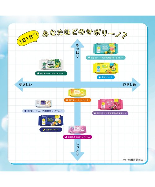 Saborino(サボリーノ)/サボリーノ　目ざまシート　爽やか果実のすっきりタイプ　Ｎ/img03