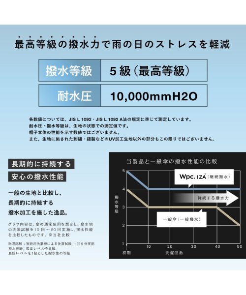 Wpc．(Wpc．)/【Wpc.公式】帽子 IZA レインブレーカーサファリハット 晴雨兼用 UVカット メンズ レディース 男性 女性 おしゃれ シンプル 通勤 通学/img09