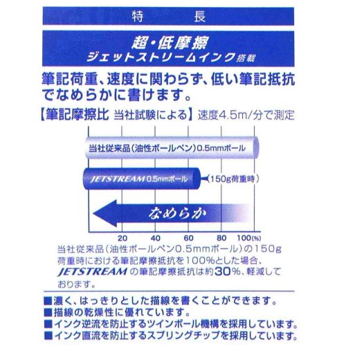 cinemacollection(シネマコレクション)/Re：ゼロから始める異世界生活 シャープペン＆黒赤青緑4色ボールペン ジェットストリーム4＆1 多機能ペン ボール径0.5mm 芯径0.5mm エミリア ヒサゴ/img03