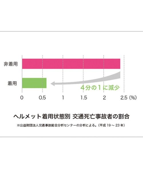 kumoa(クモア)/クモア kumoa ヘルメット 自転車 レザーバイザー 大人用 メンズ レディース CEマーク 安全 通気性 調整 パッド つば ブラック ネイビー オリーブ /img06