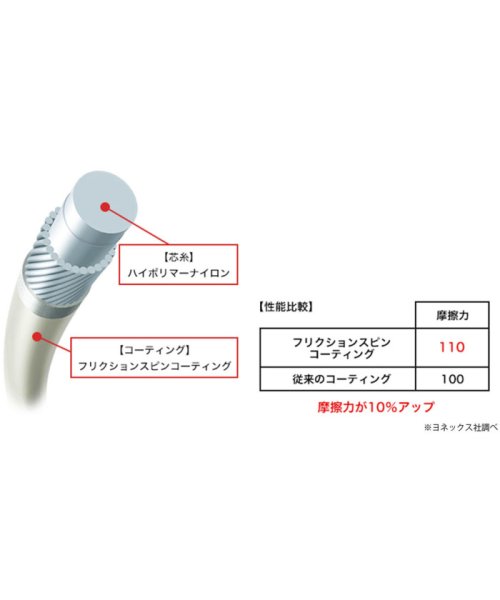 Yonex(ヨネックス)/Yonex ヨネックス テニス S－ファング ストリング ストロークプレーヤー 後衛 モノフ/img02