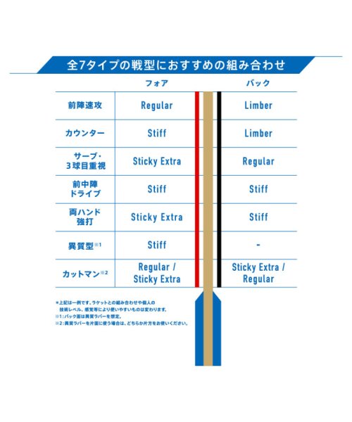 Victus(ヴィクタス)/VICTAS ヴィクタス 卓球 VJ＞07 スティフ Stiff 裏ソフトラバー テンション系 スピン/img02