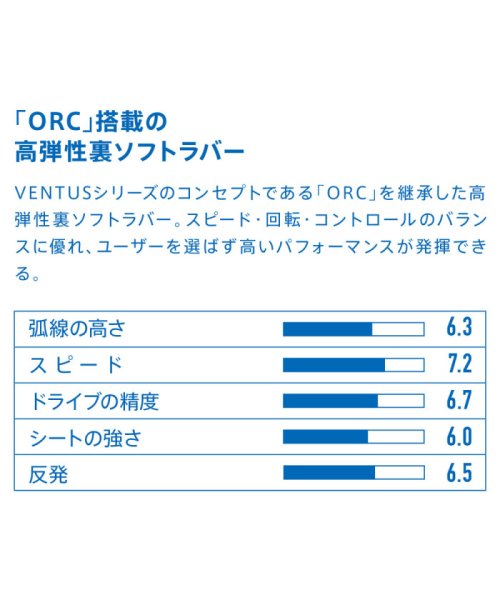 Victus(ヴィクタス)/VICTAS ヴィクタス 卓球 ヴェンタス レギュラー VENTUS Regular 裏ソフトラバー 高弾/img03