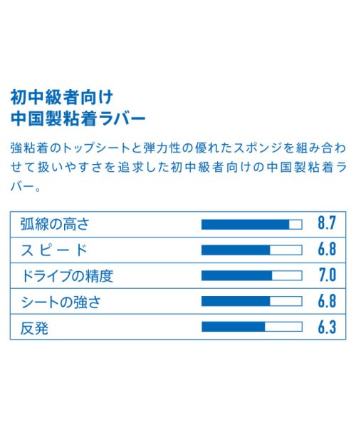 Victus(ヴィクタス)/VICTAS ヴィクタス 卓球 トリプルレギュラー TRIPLE Regular ラバー 裏ソフト 裏ソフ/img03