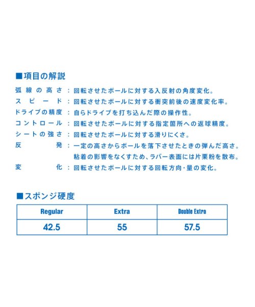 Victus(ヴィクタス)/VICTAS ヴィクタス 卓球 トリプルレギュラー TRIPLE Regular ラバー 裏ソフト 裏ソフ/img04