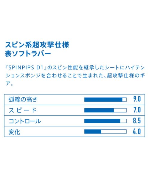 Victus(ヴィクタス)/VICTAS ヴィクタス 卓球 スピンピップス D2 SPINPIPS D2 ラバー 表ソフト 表ソフトラ/img03