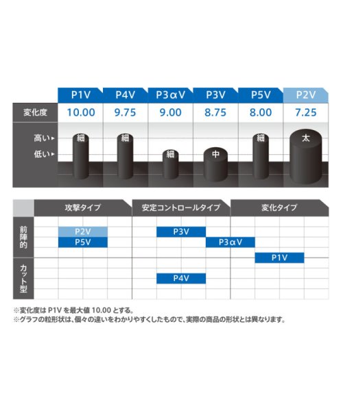 Victus(ヴィクタス)/VICTAS ヴィクタス 卓球 カール P2V CURL P2V 表ソフトラバー 変化系 210070 0020/img03