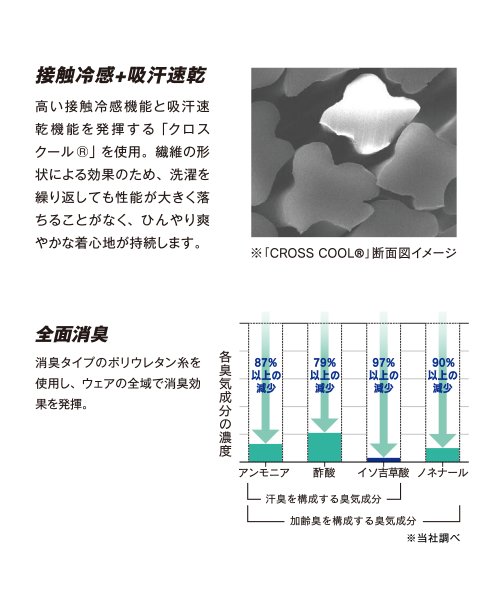 BODY TOUGHNESS(ボディタフネス)/[BODY TOUGHNESS]パワーストレッチEVOデオドラントロングスリーブ　クルーネックシャツ/img05