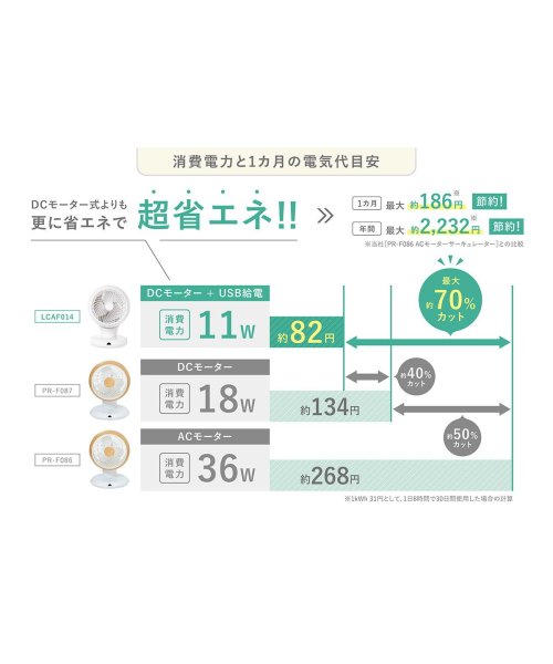 Life on Products(ライフオンプロダクツ)/日本正規品 ライフオンプロダクツ 扇風機 サーキュレーター DCモーター 小型 卓上 Life on Products 首振り タイマー LCAF014/img06