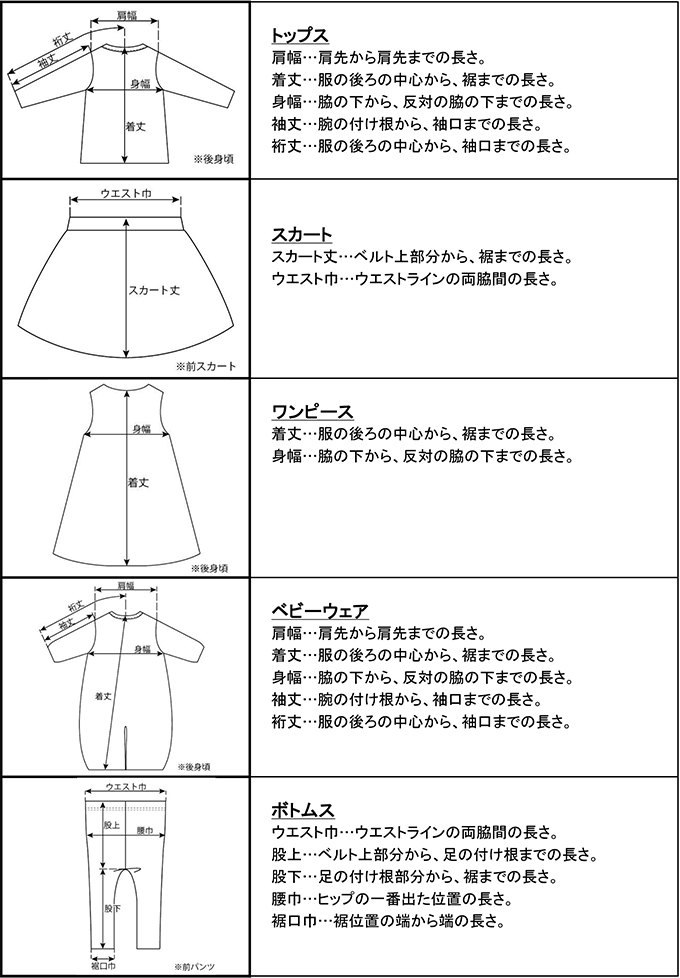 各サイズの呼称と寸法位置